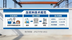阿荣本地工厂讲解：说一遍公路压浆料和铁路压浆料的区别