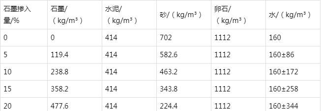 阿荣防静电水泥砂浆怎么做(附配比及施工方法)